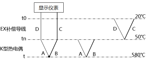 補償導線與熱電偶配錯時回路熱電勢示意圖