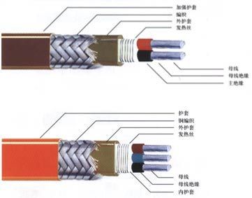 溫控電纜全自動(dòng)自控溫